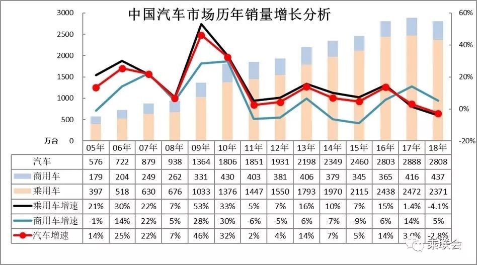 二手车出口政策的出台将极大拉动国内车市增长