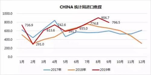 进口煤再起波澜 网传12月将全面停止报关